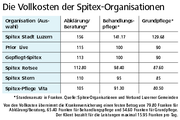 Bild: Quelle: Spitex-Organisation und Verband Luzerner Gemeinden