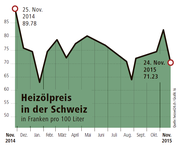 Unsere Infografik.