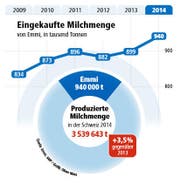 Bild: Grafik: Oliver Marx / Neue LZ