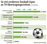Quelle: Statista (Bild: Martin Ludwig)