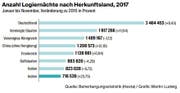 Bild: Grafik: LZ