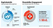 Bild: Quelle IWF / Grafik Janina Noder