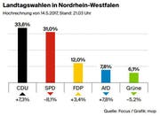 Bild: Grafik: LZ
