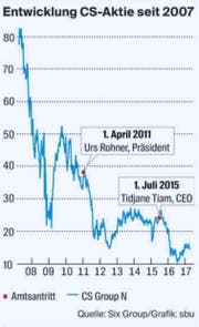 Bild: Grafik sbu