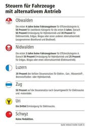 Bild: Grafik Neue LZ