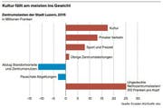 Bild: Grafik LZ