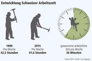 Bild: Grafik Lea Siegwart / Neue LZ