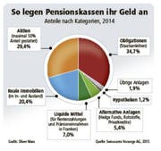Bild: Grafik Neue LZ