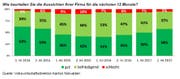 95 Prozent der befragten Nidwaldner Unternehmen blicken dem Jahr zuversichtlich entgegen. (Bild: Grafik: PD)