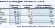 Bild: Grafik LZ