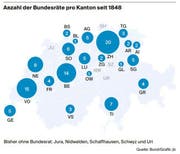 Bild: Grafik LZ
