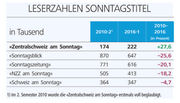Unsere Infografik.
