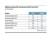 Bild: Tabelle: LZ