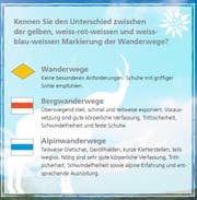 Die Unterschiede zwischen den Wanderwegen. (Bild: Bfu)