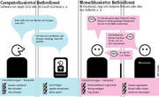 Die Unterschiede von computerbasierten und menschbasierten Butlerdiensten. (Bild: Lea Siegwart)