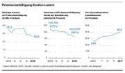 Bild: Grafik: Neue LZ