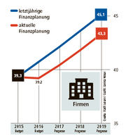Quelle: Stadt Luzern (Bild: Grafik: Janina Noser / Neue LZ)
