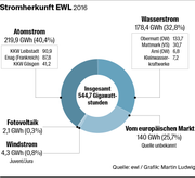 Bild: Grafik: LZ