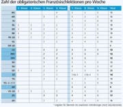Bild: pd