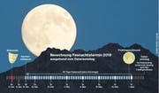 Der erste Vollmond im Frühling spielt eine Schlüsselrolle für Ostern und Fasnacht. (Bild: Grafik: Martin Ludwig / Bild: Arno Balzarini/Keystone)