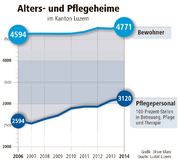 Bild: Grafik Oliver Marx / Neue LZ