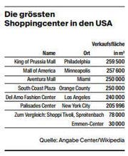 Quelle: Angabe Center / Wikipedia