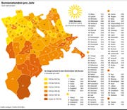 Sonnenstunden_Luzern_2018