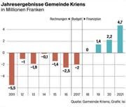 Bild: Grafik Isi