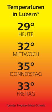 Bild: Grafik Neue LZ