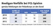 Bild: Quelle: Bundesamt für Polizei (Fedpol)