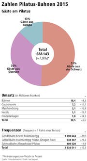 ZeitungVorlage