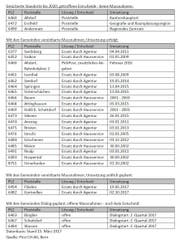 Bild: Tabelle: Volkswirtschaftdirektion Uri