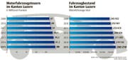 Bild: Grafik Martin Ludwig / Neue LZ