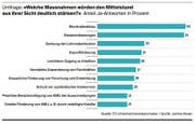 Bild: Grafik: LZ