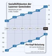 Bild: Grafik / Neue LZ