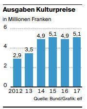 Bild: Grafik: elf
