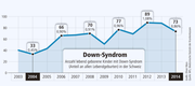 Unsere Infografik.