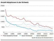 Bild: Grafik: fr/Luzerner Zeitung