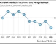 Bild: Grafik LZ