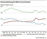 Bild: Grafik LZ