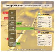 Bild: Grafik Neue LZ