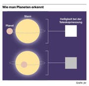 Bild: Grafik: jbr