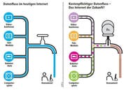 Bild: Grafik Neue LZ