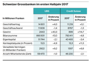 Die Halbjahresbilanz. (Bild: LZ)