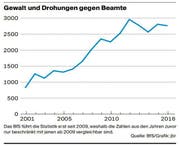 Bild: Grafik: jbr