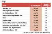 Bild: pd