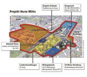 Das Projekt «Horw mitte» im Überblick.