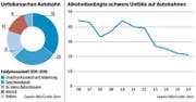 Bild: Grafik LZ