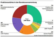Bild: Grafik: LZ