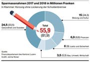 Bild: Grafik LZ